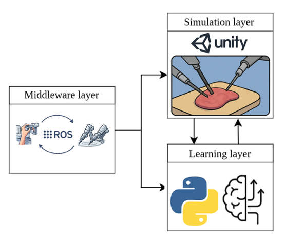 System Architecture